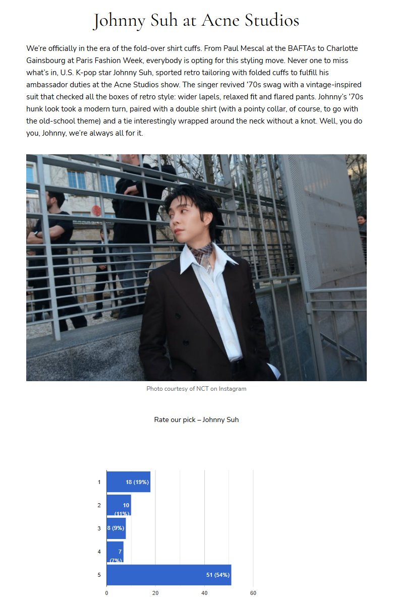 Johnny Suh💗
โหวตให้จอห์นนี่กันค่า 😍