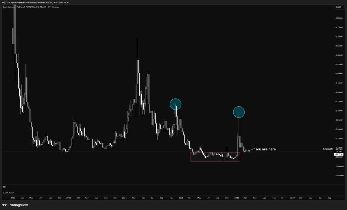 Void Trading tweet media