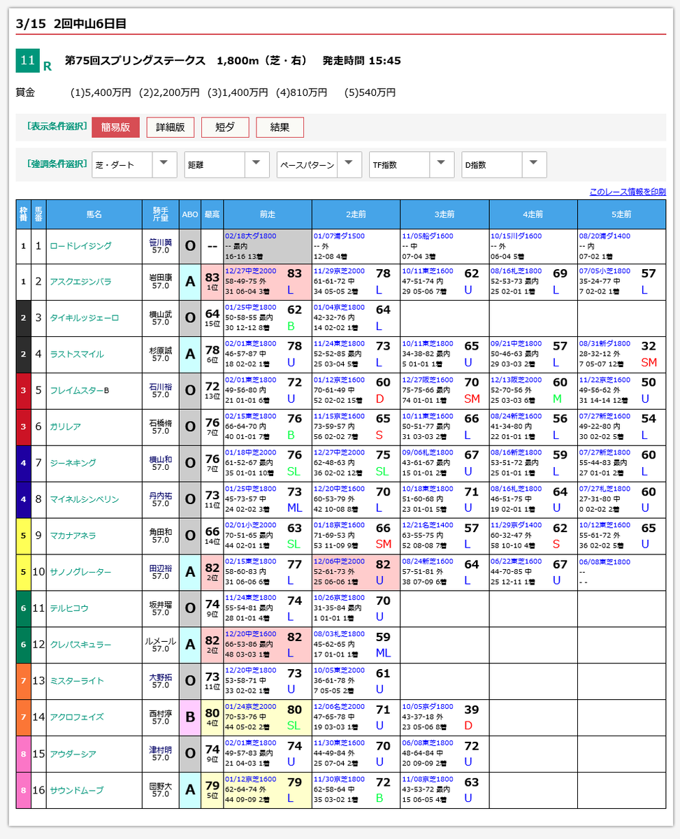 競馬道OnLine公式 tweet media