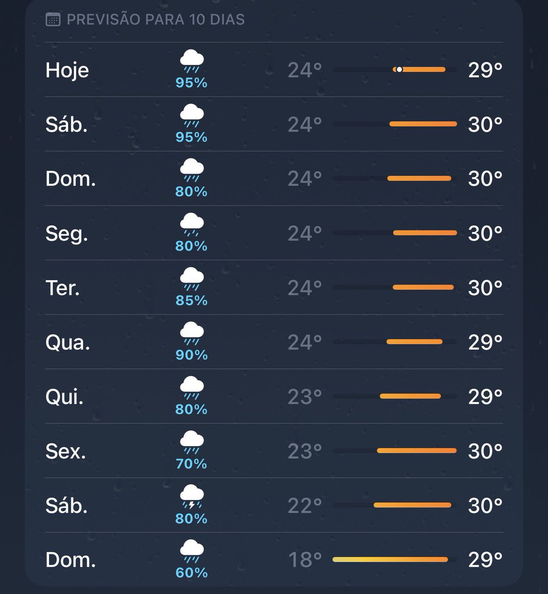 “Como é morar em Belém?”