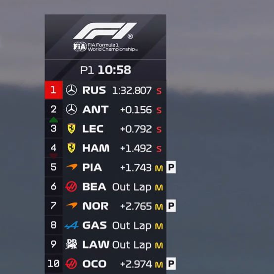 F1 Speed Indonesia tweet media