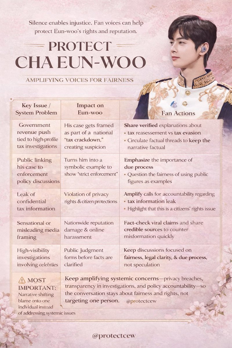 PROTECT CHA EUNWOO tweet media