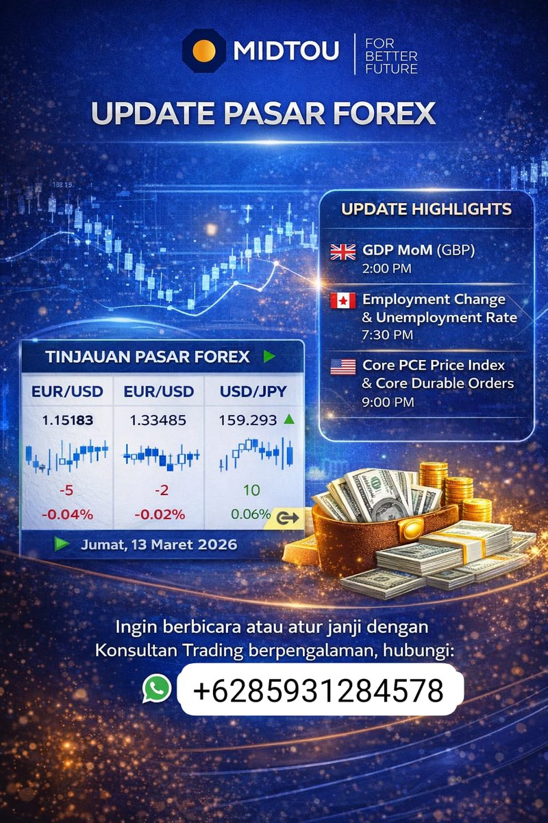 nurstng2000's tweet photo. #TradingGold #Investment #index #forex #commodity https://t.co/OfA0fW54tc