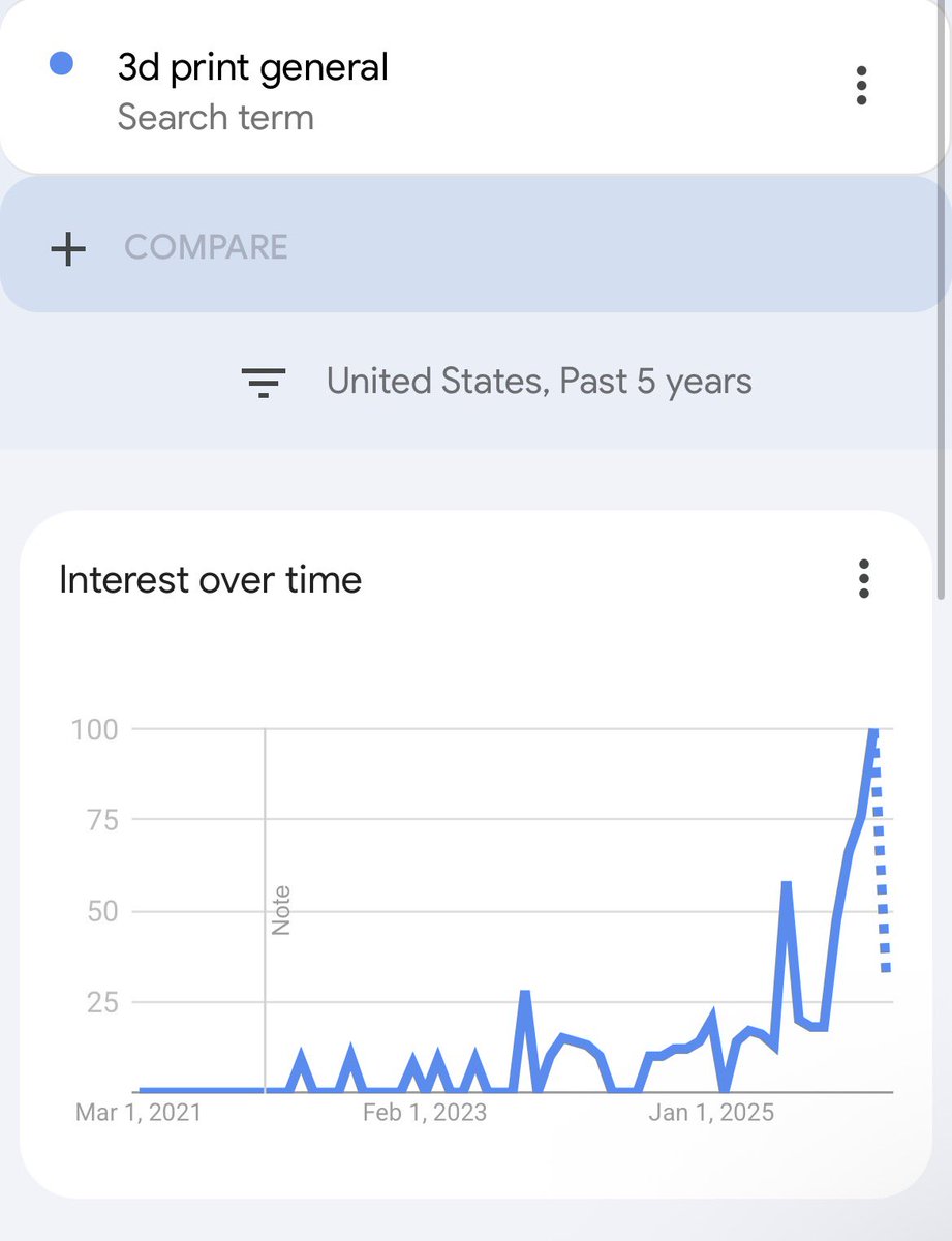 The 3D Print General tweet media