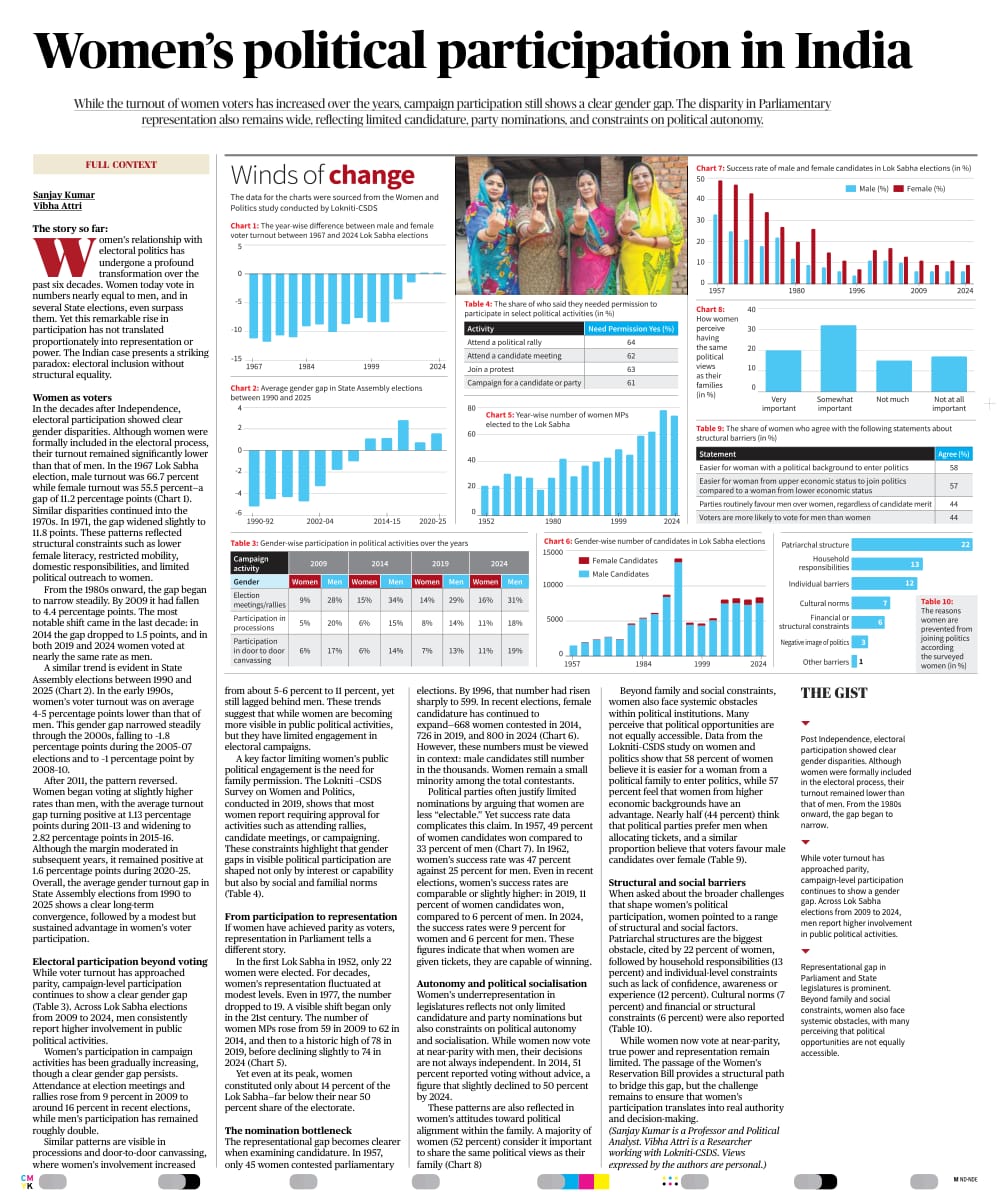 Sanjay Kumar tweet media