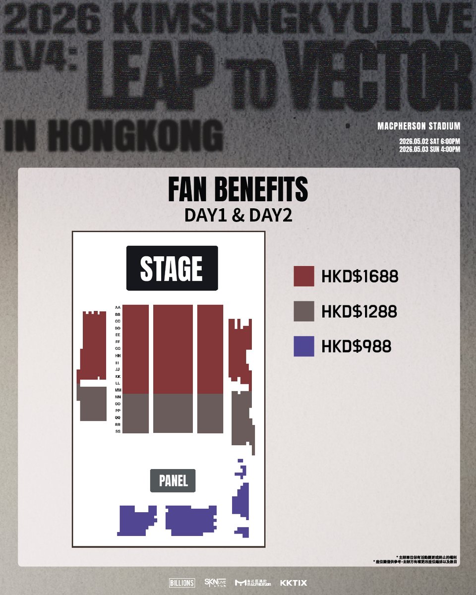 sknlivehk's tweet photo. 2026 KIMSUNGKYU LIVE [LV4: LEAP to VECTOR] IN HONG KONG

Date: 6PM, 02 MAY 2026 &amp; 4PM, 03 MAY 2026
Venue: MacPherson Stadium
Ticket Prices: HKD $1688/$1288/$988
Sale of Tickets: From 12PM, 02 April
Online Ticketing: https://t.co/UhoGfmbJin
Organiser: SKN LIVE
Management: BILLIONS https://t.co/qxPZLHwqbG