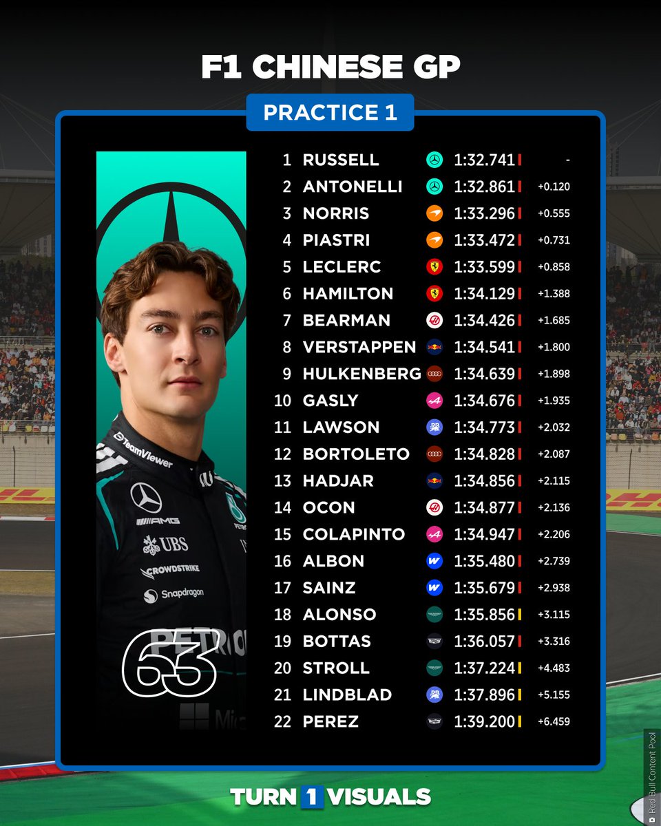 Turn1Visuals tweet media