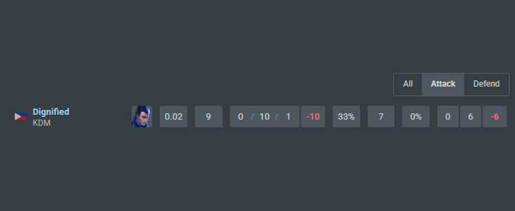 Dignified tweet media