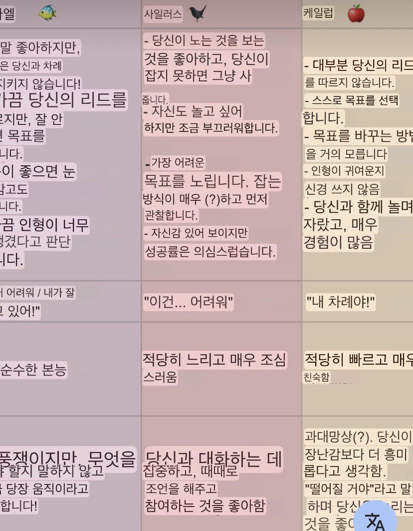 - 자신도 놀고 싶어 하지만 조금 부끄러워합니다.
- 자신감 있어 보이지만 성공률은 의심스럽습니다.

개웃기다 ㅠ