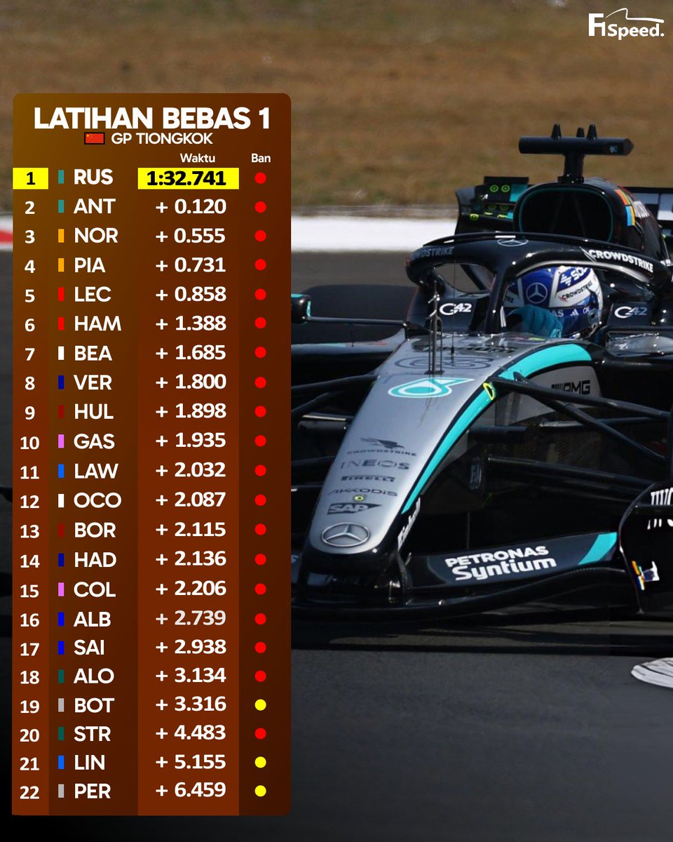 F1 Speed Indonesia tweet media