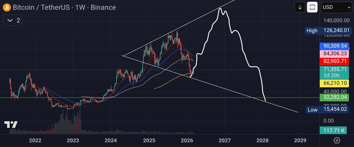 $btc right on time ⌚️ 
#bitcoin