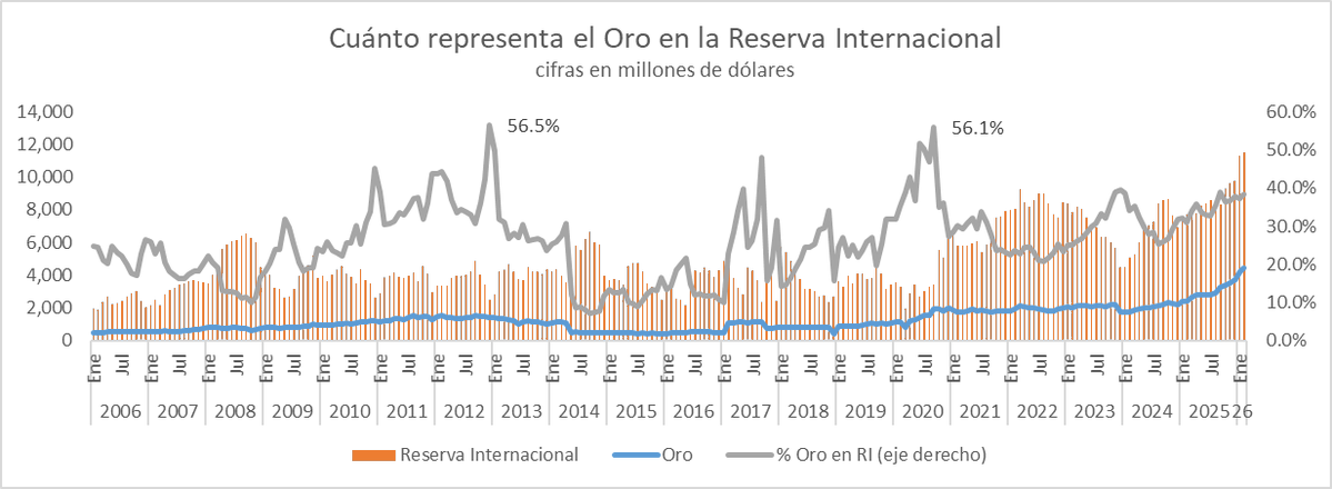 Fausto Ortiz D tweet media