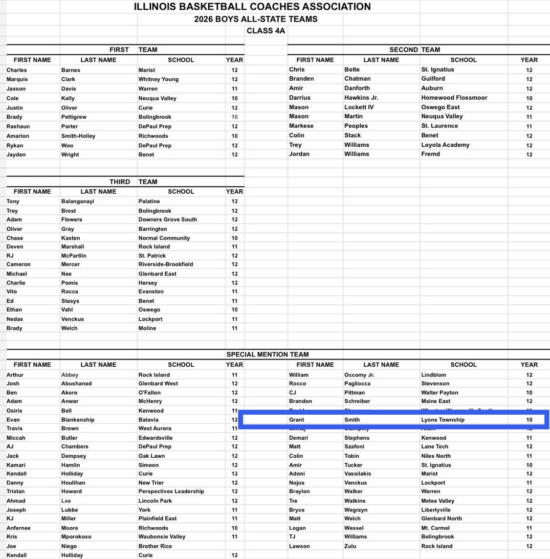 Grant Smith tweet media