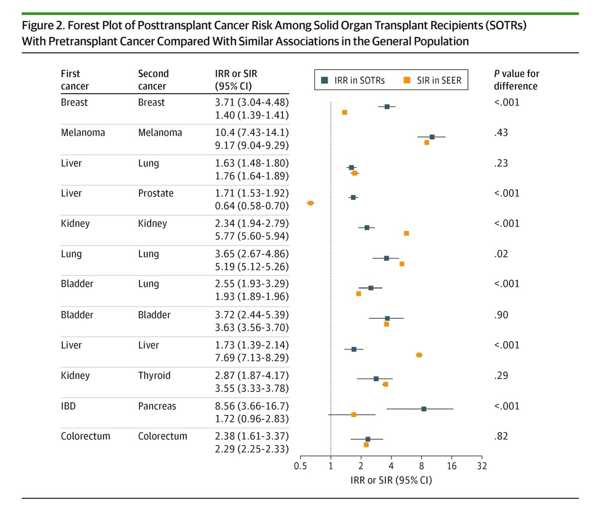 JAMA Oncology tweet media