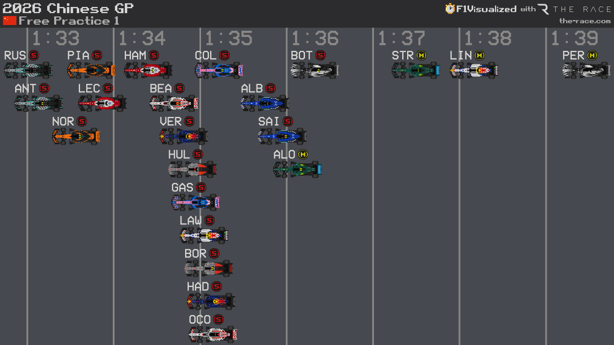 F1Visualized tweet media
