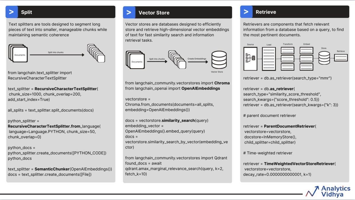 Analytics Vidhya tweet media