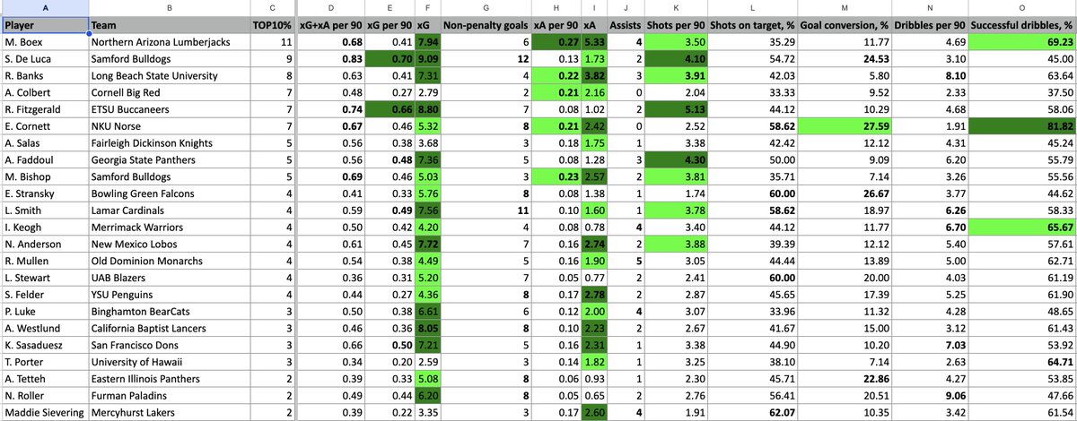 Chris Henderson tweet media