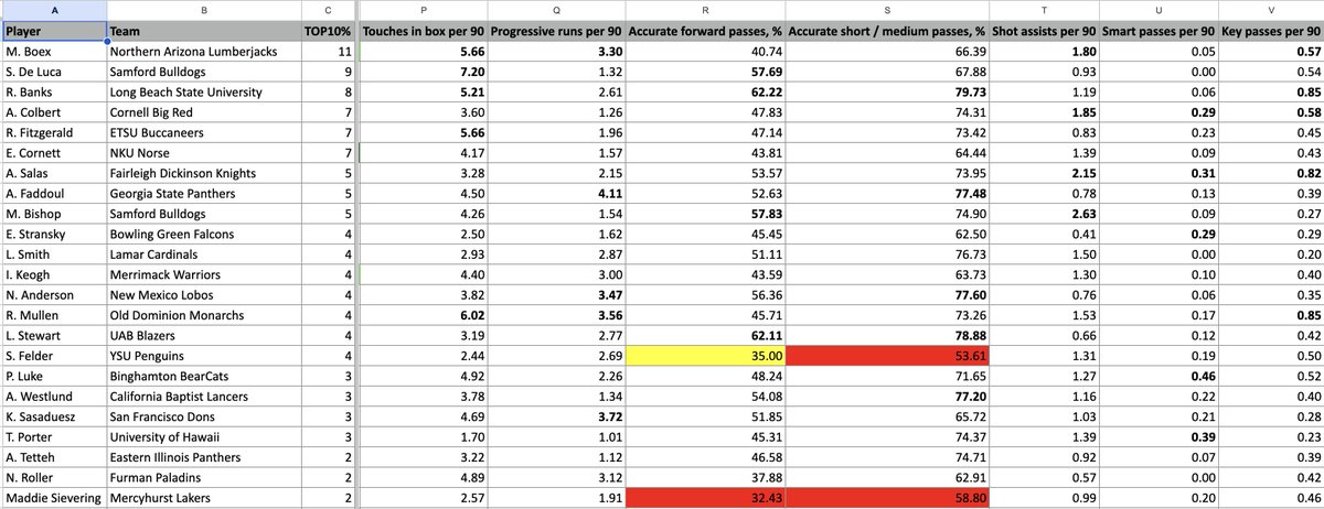 Chris Henderson tweet media