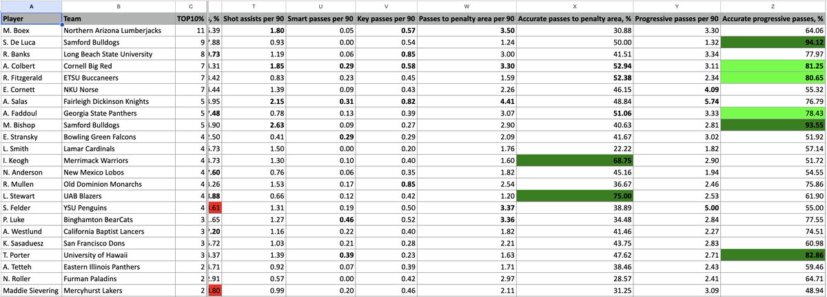 Chris Henderson tweet media