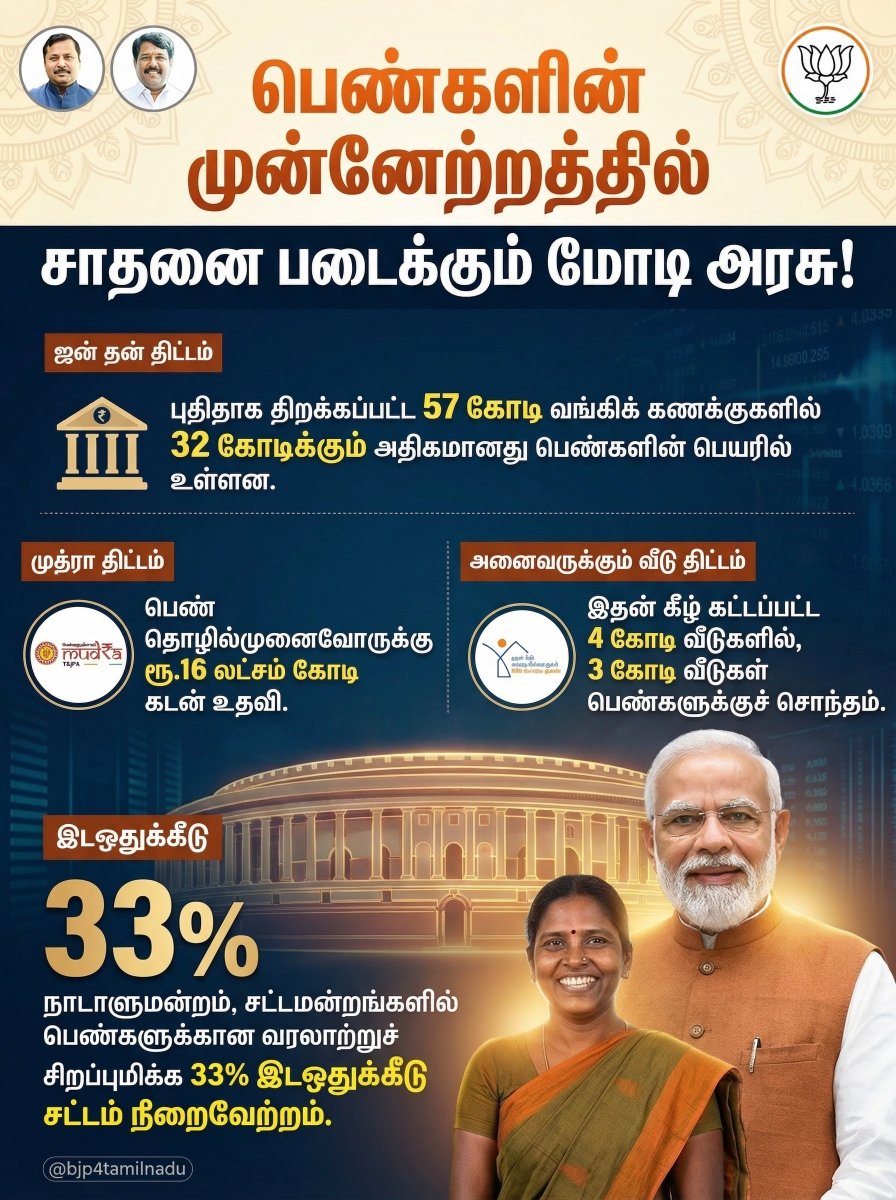 BJP Tamilnadu tweet media