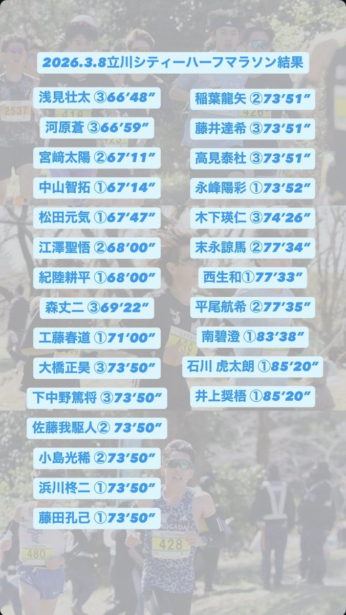 駿河台大学駅伝部 tweet media