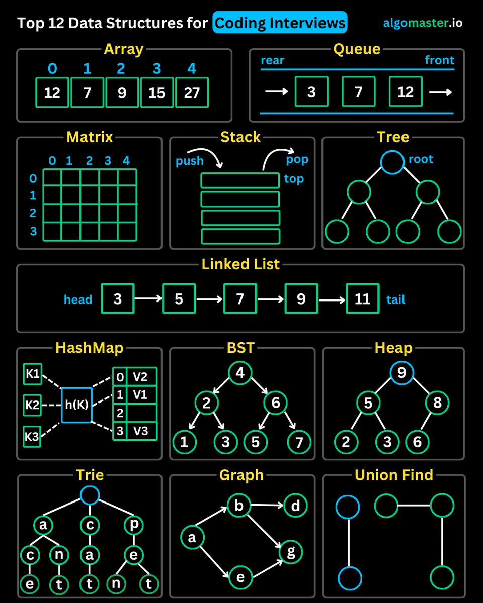 AlgoMaster.io tweet media
