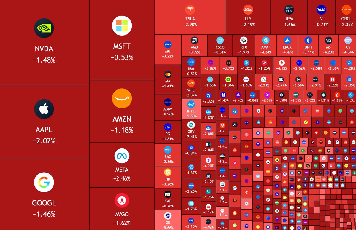 Daily Crypto News tweet media