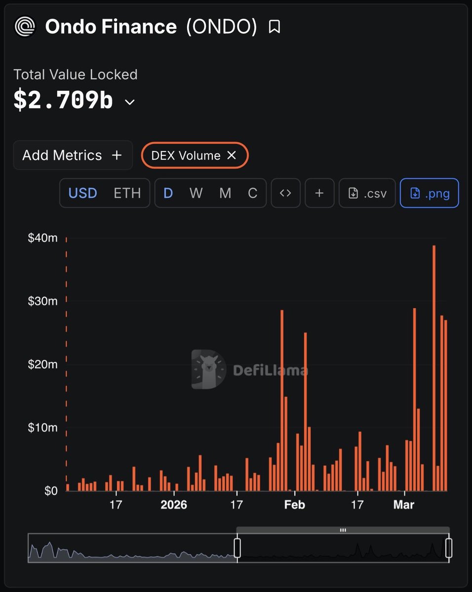 wildly bullish tweet media