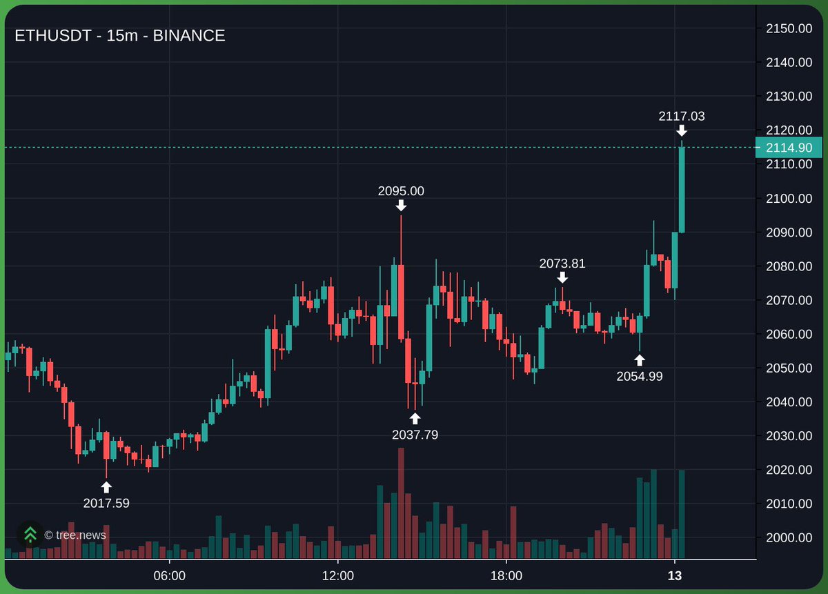 buytech 🤖 tweet media