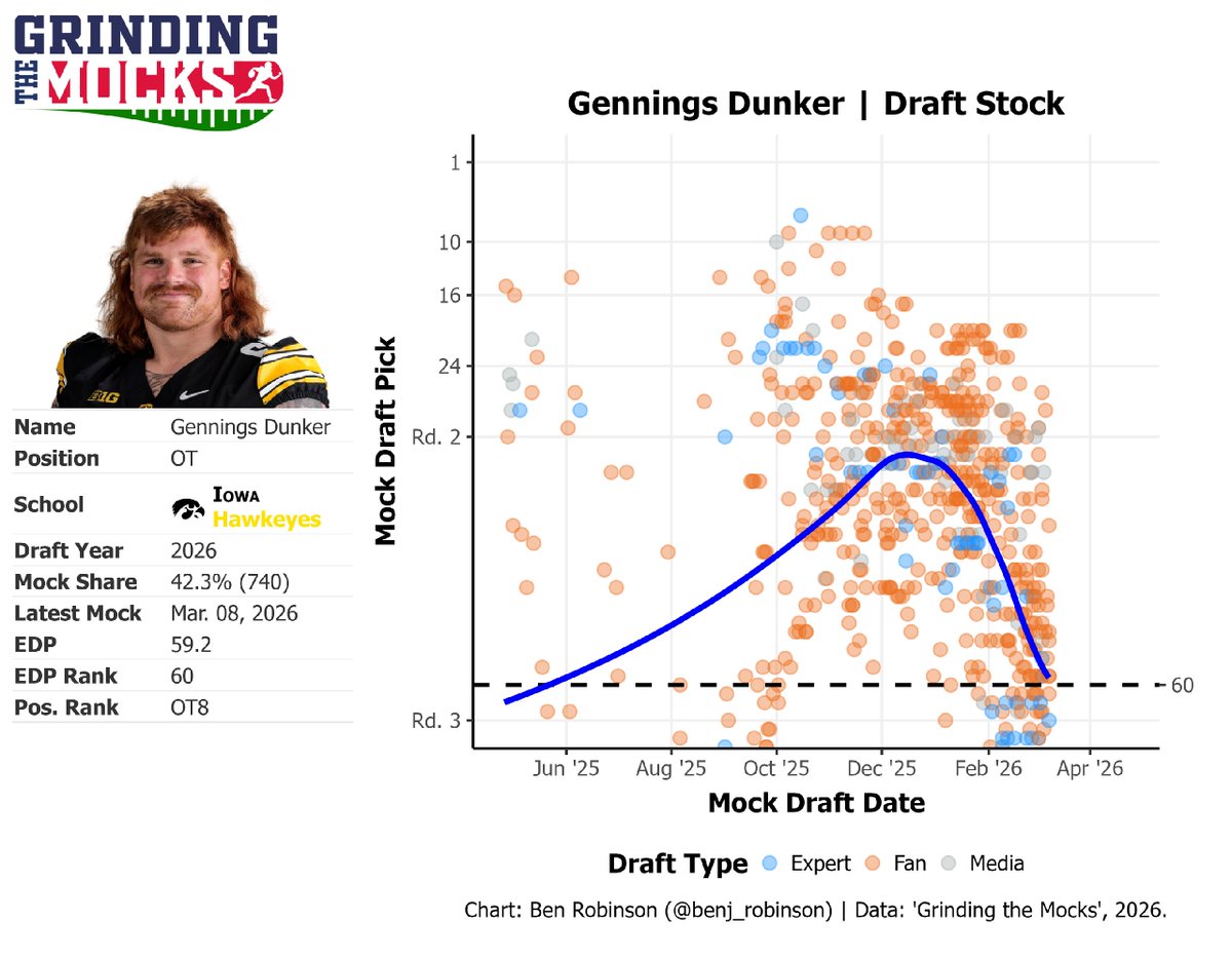 Benjamin Robinson tweet media