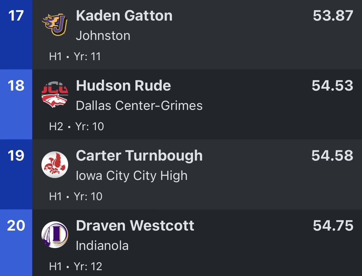 DCG Boys T&F tweet media