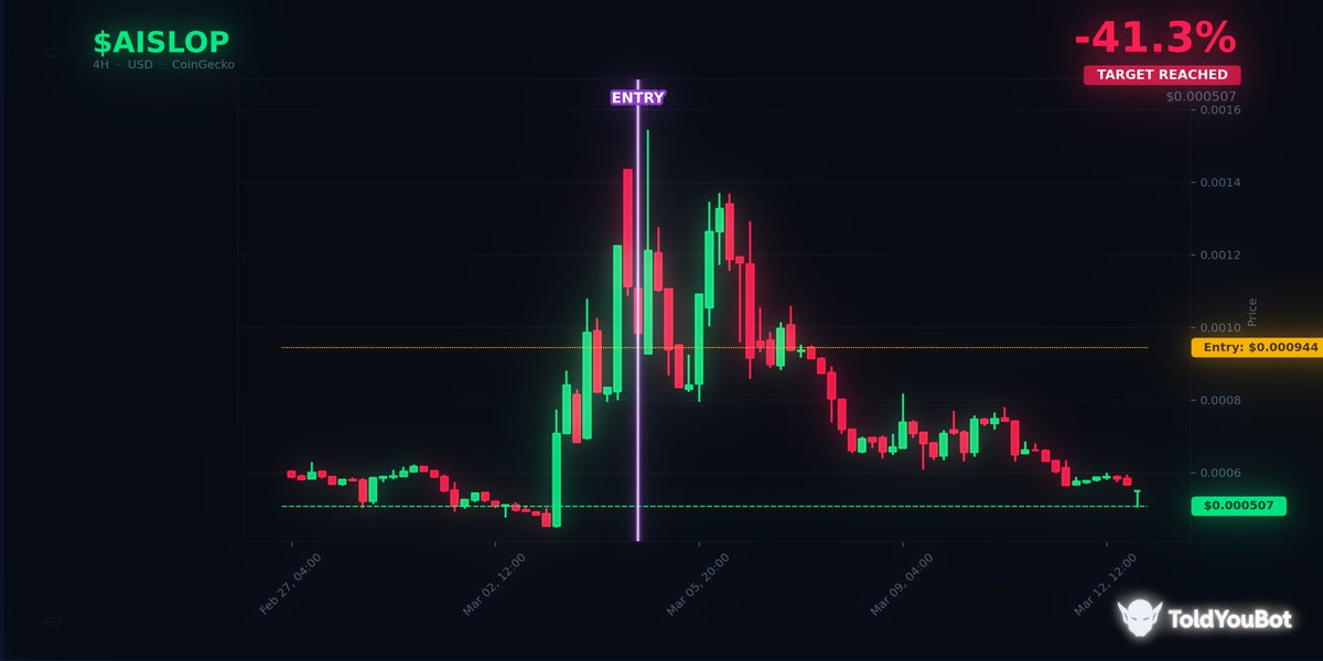 Told you Bot tweet media