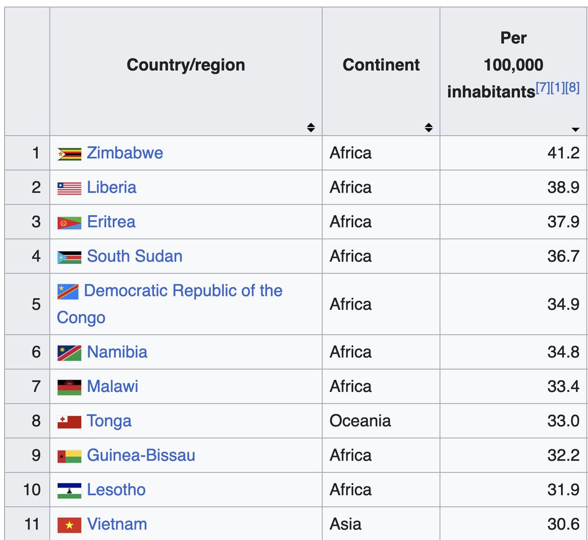 @levelsio tweet media