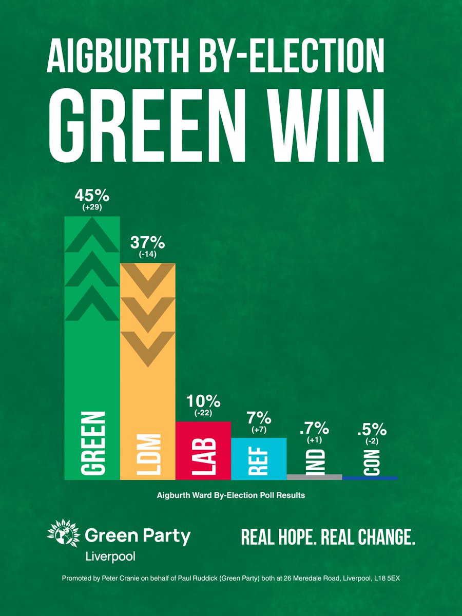 Liverpool Green Party tweet media