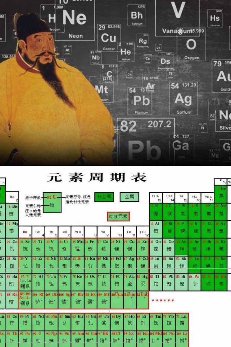 たぶん役に立つ情報｜明朝皇室と元素周期表

明の皇族はとにかく子孫が多かった。
しかも名前は、朱元璋が定めた祖訓のルールに従う必要があった。

その結果――
使える字が足りなくなる。

そこで宗室では、金偏や火偏などを付けた珍しい漢字を作り、名前に使うようになった。