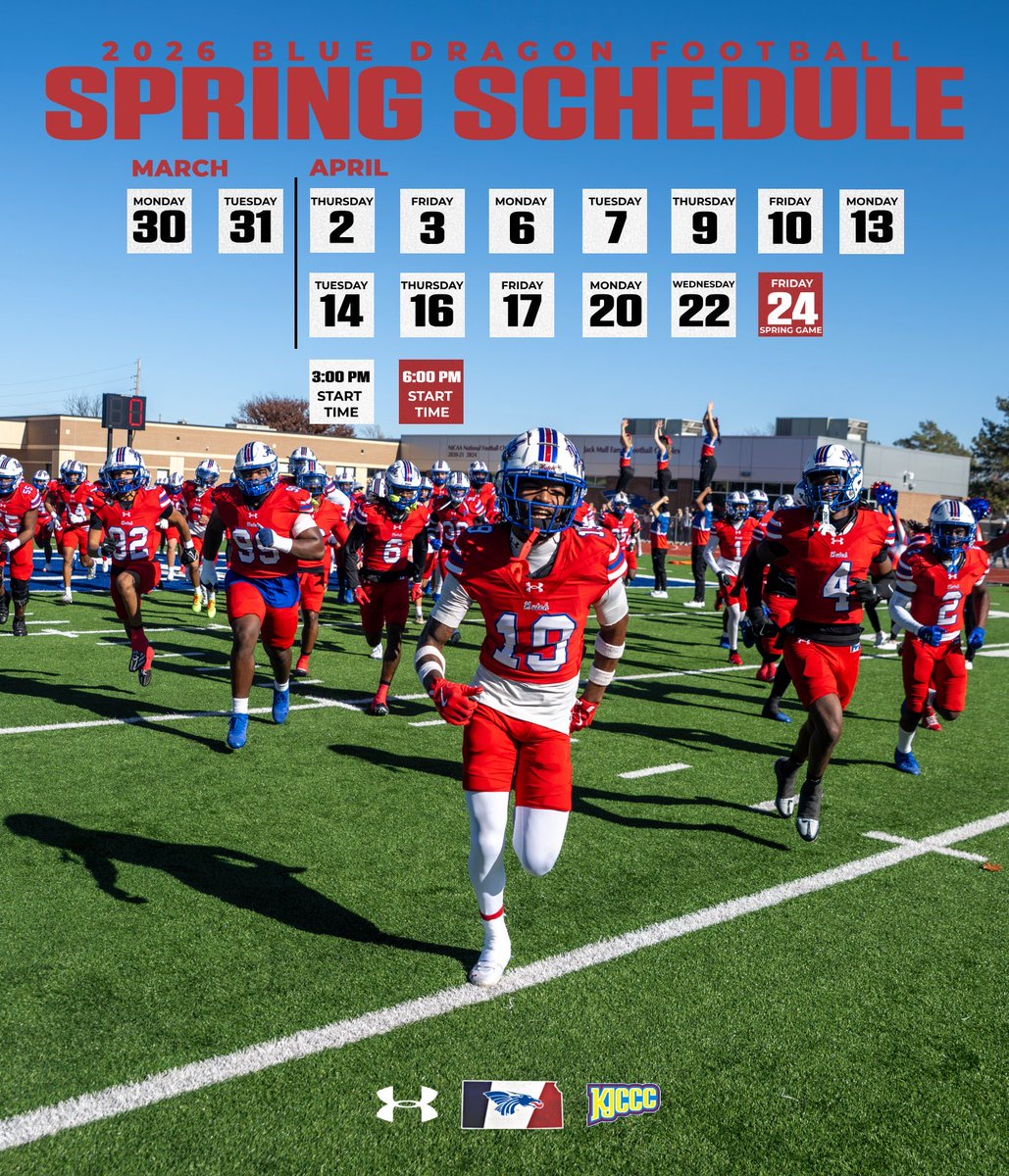 Hutchinson Blue Dragon Football tweet media