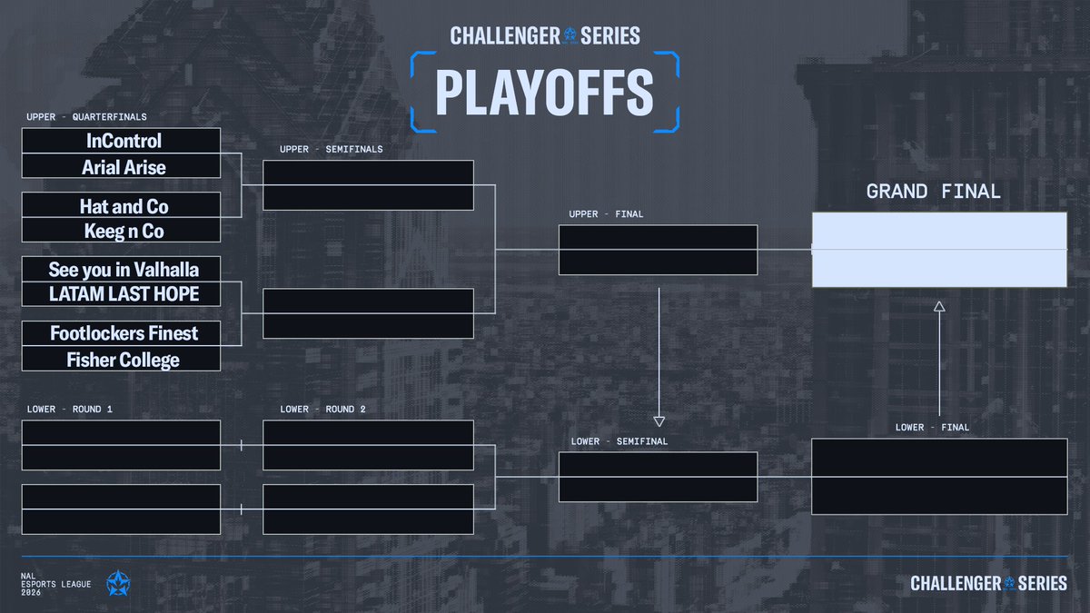 Rainbow Six Esports NA tweet media