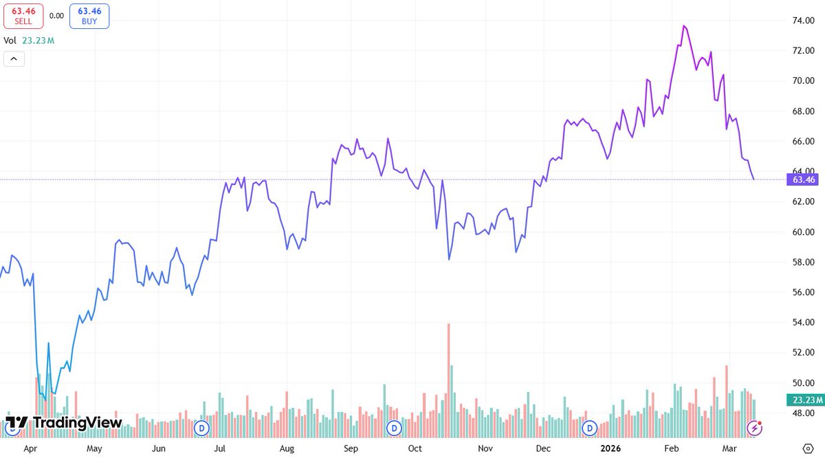 Mathan Soma tweet media