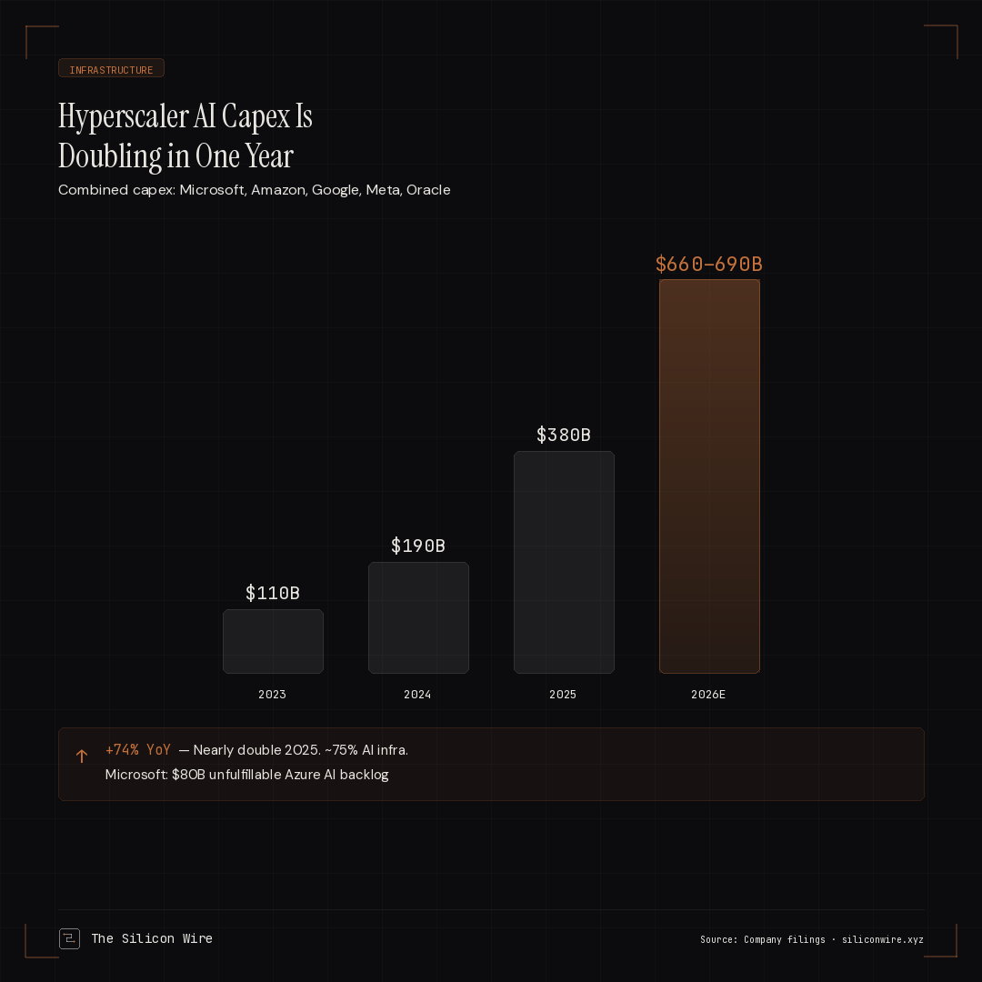 The Silicon Wire tweet media