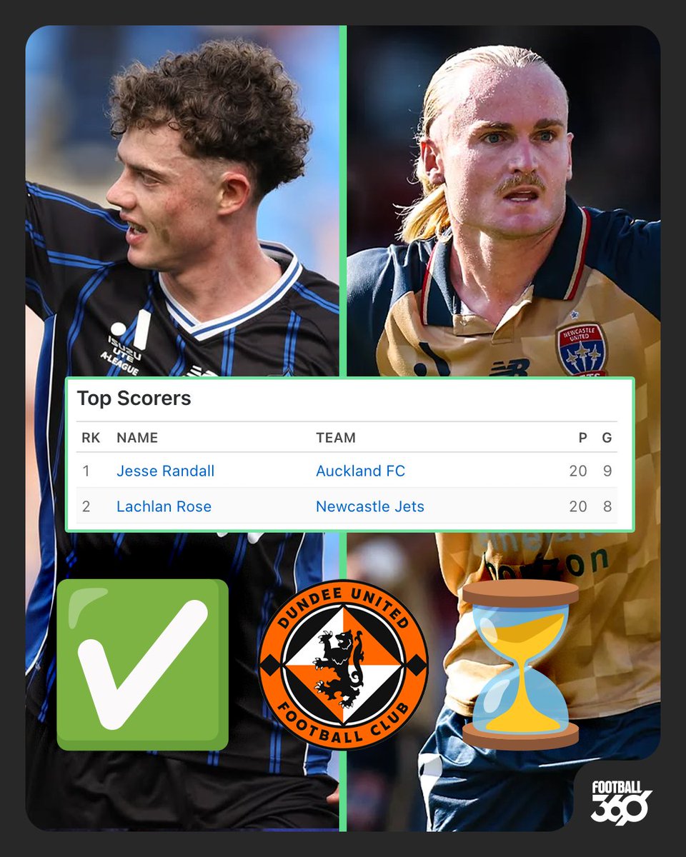 Football360.com.au tweet media