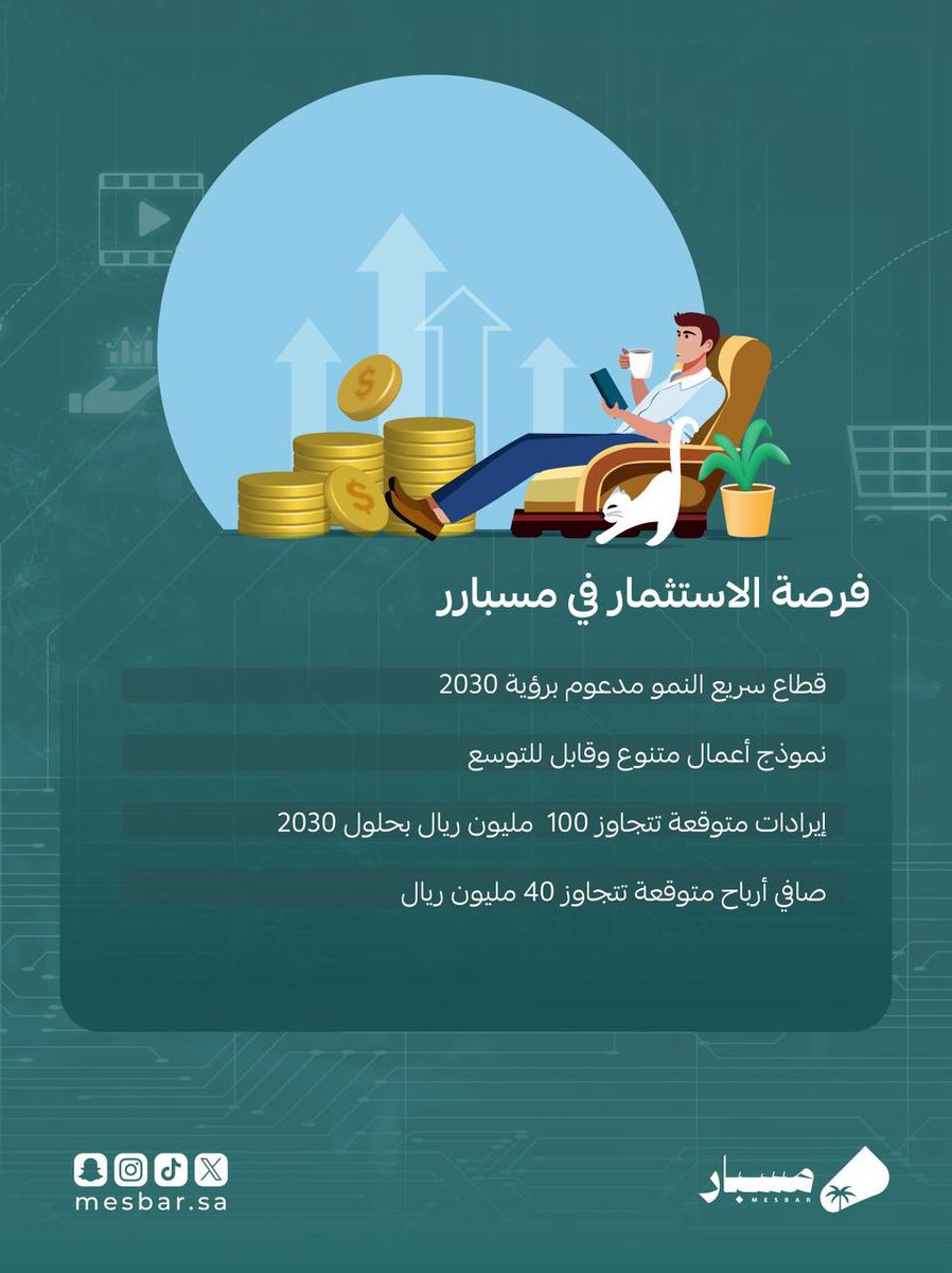 Mesbar | مسبار ‏ tweet media