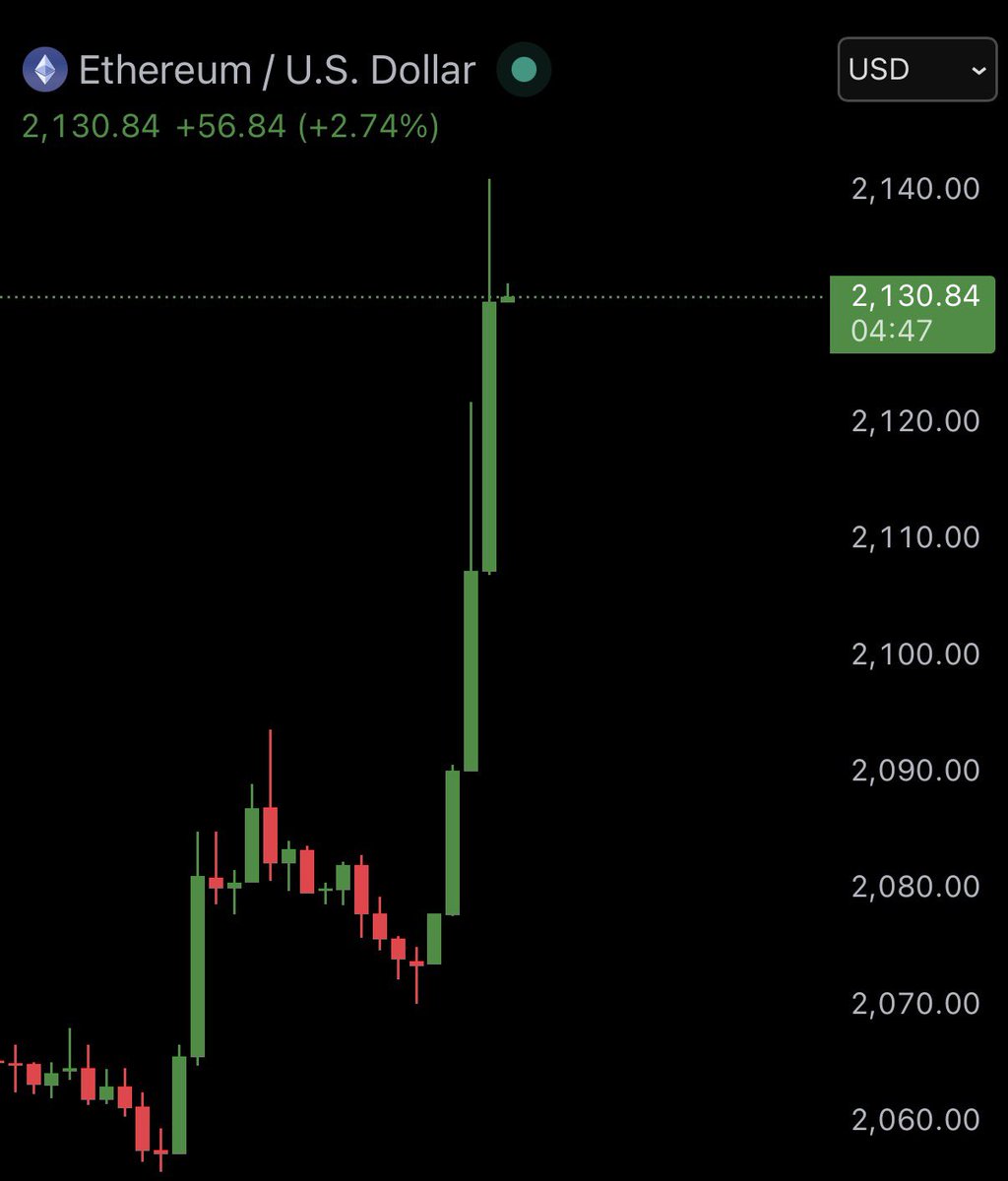 Bull Theory tweet media