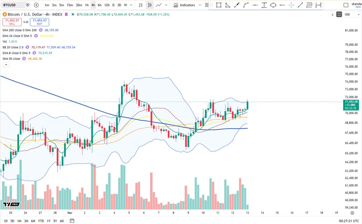 Cheds Trading tweet media