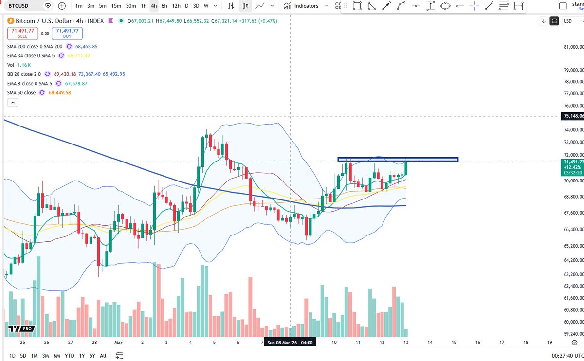 Cheds Trading tweet media