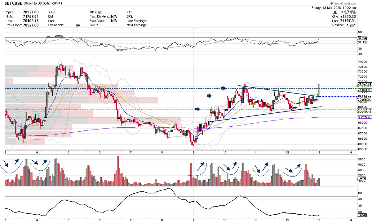 SetYourStop, CMT🇨🇦 tweet media