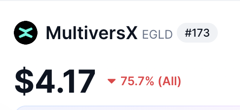 the_economystic's tweet photo. The risk to reward on #EGLD is at an all-time high.

Fundamentals are there yet volume remains low...
for now.

So,

As I type this, EGLD/BTC is retesting a possible market/long-term double-bottom. For any uptrend thesis to survive, the "Low" marked in the bottom left must hold.

it is quite a "🙈" moment IF you have over-allocated financial risk into this asset.

$EGLD is a speculative crypto asset that serves an economic purpose/role in the life, business cycle, and sustainability of @MultiversX (foundation @multiversxfndn ). 

Its roots are deep: changes and acquisitions during the "bear market". - when @beniaminmincu and team continued building, expanding, developing, improving, building, and now shipping.

EGLD will not die. But You MAY not expect or confuse that "buying EGLD equates or promises some financial gain to me."  *in fiat currency*

The gain in buying EGLD must be earning more on top of it... via staking.

You buy EGLD,
You stake EGLD
You earn (more) EGLD.
(repeat).

That is EGLD compound interest. 

If you can afford that, well, then you know what to do.