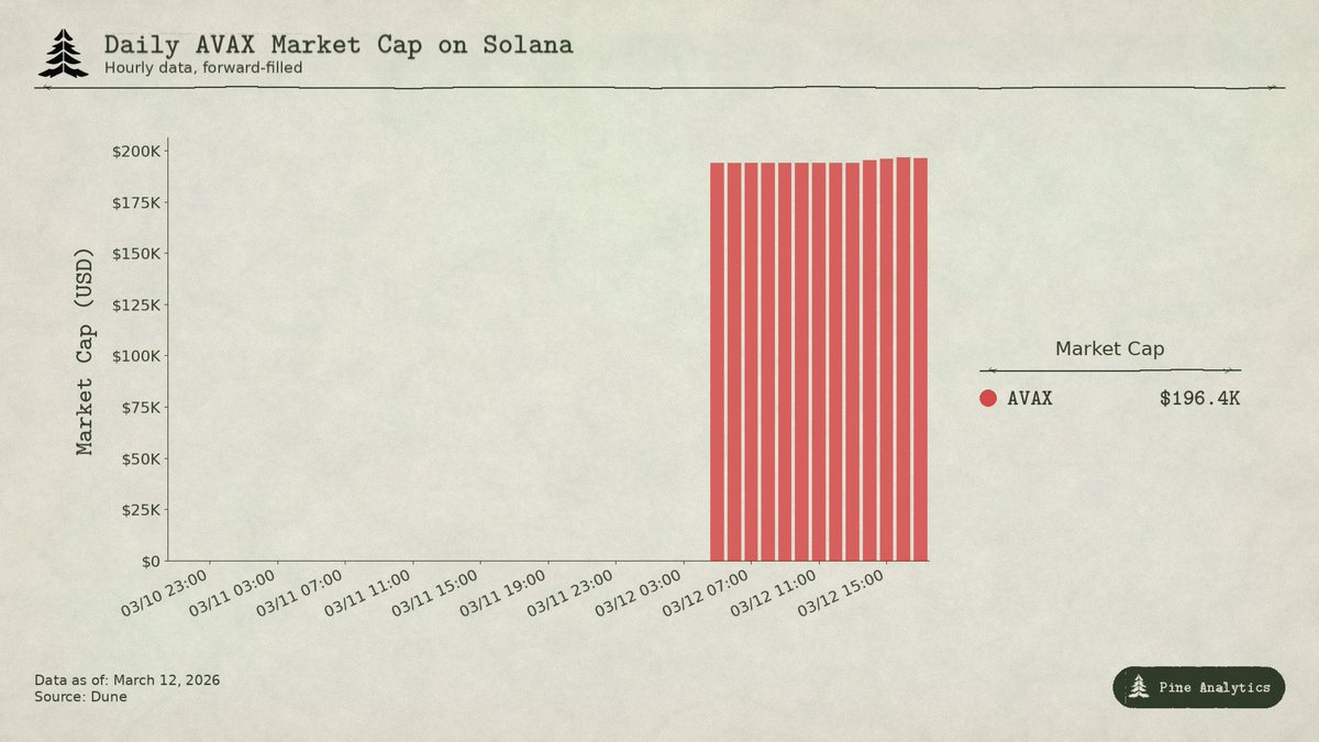 Pine Analytics tweet media