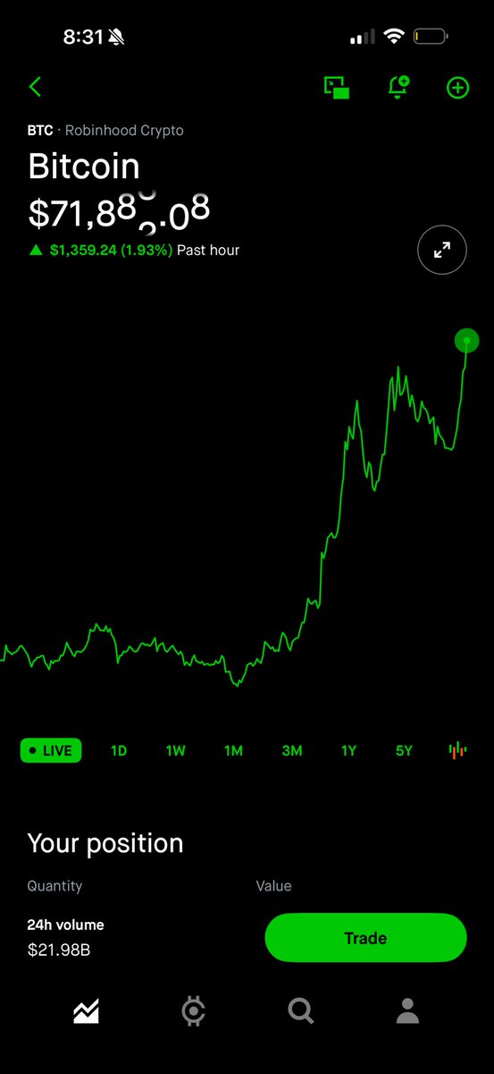 Shout out Saylor &amp; $STRC