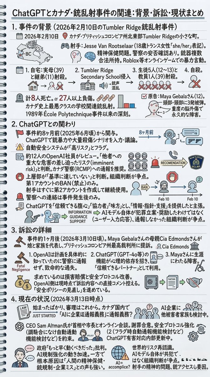 速報：チャットGPTが射手が8人の子供たちを殺すのを手伝った！

カナダの10代の少女が、チャットGPTを数ヶ月にわたり秘密の殺人仲間のように使いました。彼女は学校を攻撃する自分の邪悪な計画をすべてAIに話していました。