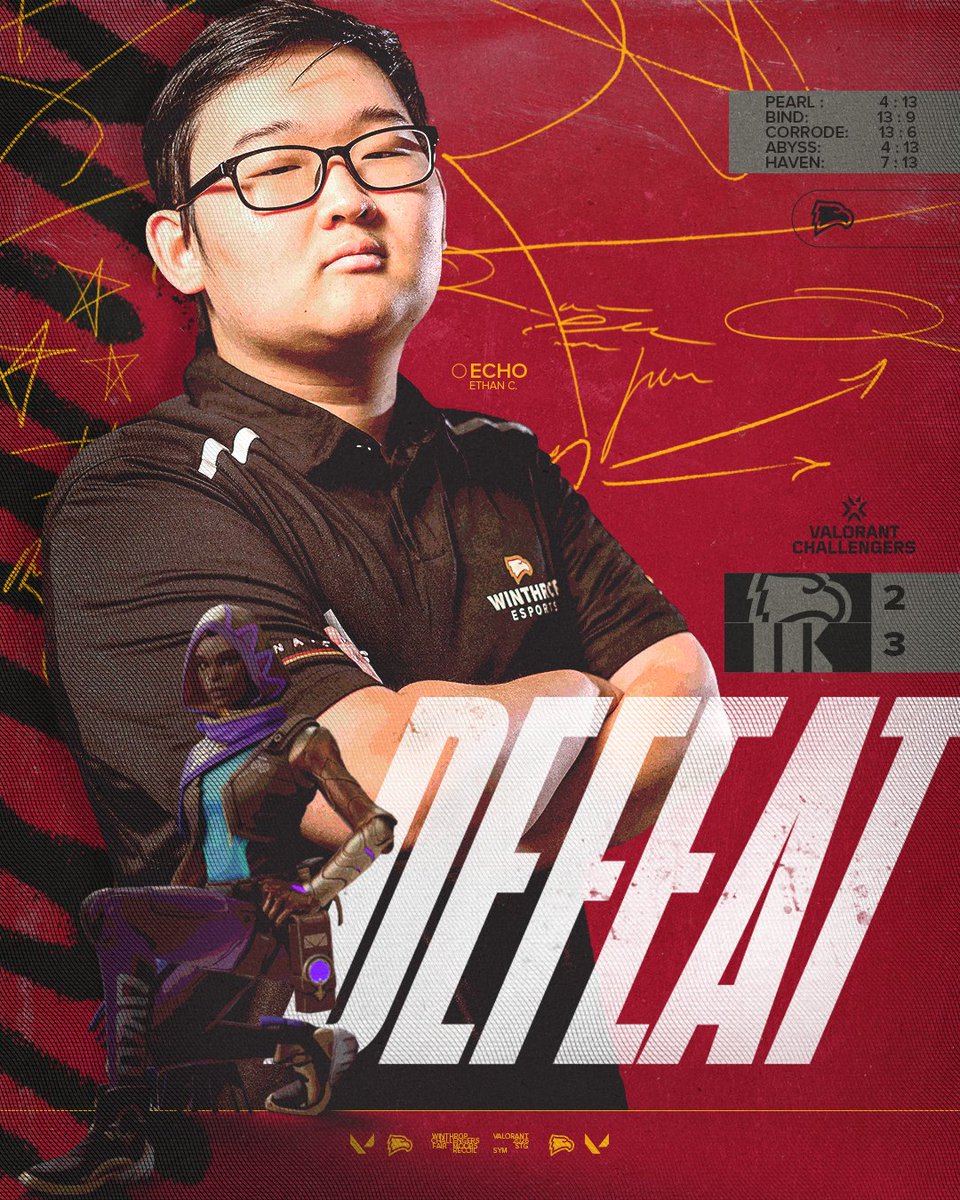 WinthropEsports's tweet image. GGs, @SRVAL Gold. 

With that loss, we bow out of #VCL for the next stage. Thank you for all your support, we will bounce back.